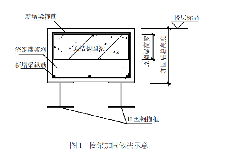 老舊住宅電梯加裝平層入戶設計及施工